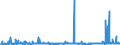 CN 1515 /Exports /Unit = Prices (Euro/ton) /Partner: Kosovo /Reporter: Eur27_2020 /1515:Fixed Vegetable Fats and Oils, Incl. Jojoba Oil, and Their Fractions, Whether or not Refined, but not Chemically Modified (Excl. Soya-bean, Groundnut, Olive, Palm, Sunflower-seed, Safflower, Cotton-seed, Coconut, Palm Kernel, Babassu, Rape, Colza and Mustard Oil)