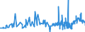 CN 1515 /Exports /Unit = Prices (Euro/ton) /Partner: Guinea Biss. /Reporter: Eur27_2020 /1515:Fixed Vegetable Fats and Oils, Incl. Jojoba Oil, and Their Fractions, Whether or not Refined, but not Chemically Modified (Excl. Soya-bean, Groundnut, Olive, Palm, Sunflower-seed, Safflower, Cotton-seed, Coconut, Palm Kernel, Babassu, Rape, Colza and Mustard Oil)