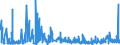 CN 1515 /Exports /Unit = Prices (Euro/ton) /Partner: Nigeria /Reporter: Eur27_2020 /1515:Fixed Vegetable Fats and Oils, Incl. Jojoba Oil, and Their Fractions, Whether or not Refined, but not Chemically Modified (Excl. Soya-bean, Groundnut, Olive, Palm, Sunflower-seed, Safflower, Cotton-seed, Coconut, Palm Kernel, Babassu, Rape, Colza and Mustard Oil)