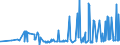 CN 1515 /Exports /Unit = Prices (Euro/ton) /Partner: Equat.guinea /Reporter: Eur27_2020 /1515:Fixed Vegetable Fats and Oils, Incl. Jojoba Oil, and Their Fractions, Whether or not Refined, but not Chemically Modified (Excl. Soya-bean, Groundnut, Olive, Palm, Sunflower-seed, Safflower, Cotton-seed, Coconut, Palm Kernel, Babassu, Rape, Colza and Mustard Oil)
