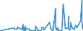 CN 15161010 /Exports /Unit = Prices (Euro/ton) /Partner: Norway /Reporter: Eur27_2020 /15161010:Animal Fats, Oils and Their Fractions, Partly or Wholly Hydrogenated, Inter-esterified, Re-esterified or Elaidinised, Whether or not Refined, but not Further Prepared, in Immediate Packings of <= 1 Kg