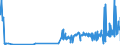 CN 15161010 /Exports /Unit = Prices (Euro/ton) /Partner: Austria /Reporter: Eur27_2020 /15161010:Animal Fats, Oils and Their Fractions, Partly or Wholly Hydrogenated, Inter-esterified, Re-esterified or Elaidinised, Whether or not Refined, but not Further Prepared, in Immediate Packings of <= 1 Kg