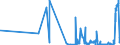 CN 15161010 /Exports /Unit = Prices (Euro/ton) /Partner: Switzerland /Reporter: Eur27_2020 /15161010:Animal Fats, Oils and Their Fractions, Partly or Wholly Hydrogenated, Inter-esterified, Re-esterified or Elaidinised, Whether or not Refined, but not Further Prepared, in Immediate Packings of <= 1 Kg