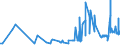 CN 15161010 /Exports /Unit = Prices (Euro/ton) /Partner: Malta /Reporter: Eur27_2020 /15161010:Animal Fats, Oils and Their Fractions, Partly or Wholly Hydrogenated, Inter-esterified, Re-esterified or Elaidinised, Whether or not Refined, but not Further Prepared, in Immediate Packings of <= 1 Kg