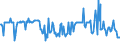 CN 15161010 /Exports /Unit = Prices (Euro/ton) /Partner: Latvia /Reporter: Eur27_2020 /15161010:Animal Fats, Oils and Their Fractions, Partly or Wholly Hydrogenated, Inter-esterified, Re-esterified or Elaidinised, Whether or not Refined, but not Further Prepared, in Immediate Packings of <= 1 Kg