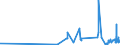 CN 15161010 /Exports /Unit = Prices (Euro/ton) /Partner: Lithuania /Reporter: Eur27_2020 /15161010:Animal Fats, Oils and Their Fractions, Partly or Wholly Hydrogenated, Inter-esterified, Re-esterified or Elaidinised, Whether or not Refined, but not Further Prepared, in Immediate Packings of <= 1 Kg
