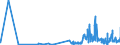CN 15161010 /Exports /Unit = Prices (Euro/ton) /Partner: Czech Rep. /Reporter: Eur27_2020 /15161010:Animal Fats, Oils and Their Fractions, Partly or Wholly Hydrogenated, Inter-esterified, Re-esterified or Elaidinised, Whether or not Refined, but not Further Prepared, in Immediate Packings of <= 1 Kg