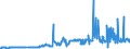 CN 15161010 /Exports /Unit = Prices (Euro/ton) /Partner: Slovakia /Reporter: Eur27_2020 /15161010:Animal Fats, Oils and Their Fractions, Partly or Wholly Hydrogenated, Inter-esterified, Re-esterified or Elaidinised, Whether or not Refined, but not Further Prepared, in Immediate Packings of <= 1 Kg