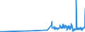 CN 15161010 /Exports /Unit = Prices (Euro/ton) /Partner: Hungary /Reporter: Eur27_2020 /15161010:Animal Fats, Oils and Their Fractions, Partly or Wholly Hydrogenated, Inter-esterified, Re-esterified or Elaidinised, Whether or not Refined, but not Further Prepared, in Immediate Packings of <= 1 Kg
