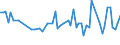CN 15161010 /Exports /Unit = Prices (Euro/ton) /Partner: Belarus /Reporter: Eur27_2020 /15161010:Animal Fats, Oils and Their Fractions, Partly or Wholly Hydrogenated, Inter-esterified, Re-esterified or Elaidinised, Whether or not Refined, but not Further Prepared, in Immediate Packings of <= 1 Kg