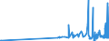 CN 15161010 /Exports /Unit = Prices (Euro/ton) /Partner: Slovenia /Reporter: Eur27_2020 /15161010:Animal Fats, Oils and Their Fractions, Partly or Wholly Hydrogenated, Inter-esterified, Re-esterified or Elaidinised, Whether or not Refined, but not Further Prepared, in Immediate Packings of <= 1 Kg