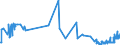 CN 15161010 /Exports /Unit = Prices (Euro/ton) /Partner: Croatia /Reporter: Eur27_2020 /15161010:Animal Fats, Oils and Their Fractions, Partly or Wholly Hydrogenated, Inter-esterified, Re-esterified or Elaidinised, Whether or not Refined, but not Further Prepared, in Immediate Packings of <= 1 Kg
