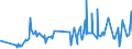 CN 15161010 /Exports /Unit = Prices (Euro/ton) /Partner: Cyprus /Reporter: Eur27_2020 /15161010:Animal Fats, Oils and Their Fractions, Partly or Wholly Hydrogenated, Inter-esterified, Re-esterified or Elaidinised, Whether or not Refined, but not Further Prepared, in Immediate Packings of <= 1 Kg