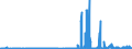 CN 15161090 /Exports /Unit = Prices (Euro/ton) /Partner: Portugal /Reporter: Eur27_2020 /15161090:Animal Fats, Oils and Their Fractions, Partly or Wholly Hydrogenated, Inter-esterified, Re-esterified or Elaidinised, Whether or not Refined, but not Further Prepared, in Immediate Packings of > 1 kg or put up Otherwise