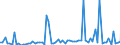 CN 15161090 /Exports /Unit = Prices (Euro/ton) /Partner: United Kingdom(Excluding Northern Ireland) /Reporter: Eur27_2020 /15161090:Animal Fats, Oils and Their Fractions, Partly or Wholly Hydrogenated, Inter-esterified, Re-esterified or Elaidinised, Whether or not Refined, but not Further Prepared, in Immediate Packings of > 1 kg or put up Otherwise