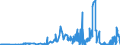CN 15161090 /Exports /Unit = Prices (Euro/ton) /Partner: Sweden /Reporter: Eur27_2020 /15161090:Animal Fats, Oils and Their Fractions, Partly or Wholly Hydrogenated, Inter-esterified, Re-esterified or Elaidinised, Whether or not Refined, but not Further Prepared, in Immediate Packings of > 1 kg or put up Otherwise