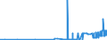 CN 15161090 /Exports /Unit = Prices (Euro/ton) /Partner: Estonia /Reporter: Eur27_2020 /15161090:Animal Fats, Oils and Their Fractions, Partly or Wholly Hydrogenated, Inter-esterified, Re-esterified or Elaidinised, Whether or not Refined, but not Further Prepared, in Immediate Packings of > 1 kg or put up Otherwise