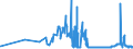 CN 15161090 /Exports /Unit = Prices (Euro/ton) /Partner: Slovakia /Reporter: Eur27_2020 /15161090:Animal Fats, Oils and Their Fractions, Partly or Wholly Hydrogenated, Inter-esterified, Re-esterified or Elaidinised, Whether or not Refined, but not Further Prepared, in Immediate Packings of > 1 kg or put up Otherwise