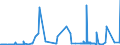 CN 15161090 /Exports /Unit = Prices (Euro/ton) /Partner: Russia /Reporter: Eur27_2020 /15161090:Animal Fats, Oils and Their Fractions, Partly or Wholly Hydrogenated, Inter-esterified, Re-esterified or Elaidinised, Whether or not Refined, but not Further Prepared, in Immediate Packings of > 1 kg or put up Otherwise
