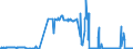 CN 15161090 /Exports /Unit = Prices (Euro/ton) /Partner: Slovenia /Reporter: Eur27_2020 /15161090:Animal Fats, Oils and Their Fractions, Partly or Wholly Hydrogenated, Inter-esterified, Re-esterified or Elaidinised, Whether or not Refined, but not Further Prepared, in Immediate Packings of > 1 kg or put up Otherwise