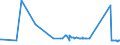 CN 15161090 /Exports /Unit = Prices (Euro/ton) /Partner: Serbia /Reporter: Eur27_2020 /15161090:Animal Fats, Oils and Their Fractions, Partly or Wholly Hydrogenated, Inter-esterified, Re-esterified or Elaidinised, Whether or not Refined, but not Further Prepared, in Immediate Packings of > 1 kg or put up Otherwise