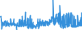 KN 15162010 /Exporte /Einheit = Preise (Euro/Tonne) /Partnerland: Irland /Meldeland: Eur27_2020 /15162010:RizinusÃ¶l, Hydriert, Sog. Opalwachs