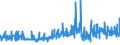 KN 15162010 /Exporte /Einheit = Preise (Euro/Tonne) /Partnerland: Griechenland /Meldeland: Eur27_2020 /15162010:RizinusÃ¶l, Hydriert, Sog. Opalwachs