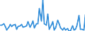 KN 15162010 /Exporte /Einheit = Preise (Euro/Tonne) /Partnerland: Ver.koenigreich(Ohne Nordirland) /Meldeland: Eur27_2020 /15162010:RizinusÃ¶l, Hydriert, Sog. Opalwachs