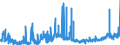 KN 15162010 /Exporte /Einheit = Preise (Euro/Tonne) /Partnerland: Belgien /Meldeland: Eur27_2020 /15162010:RizinusÃ¶l, Hydriert, Sog. Opalwachs