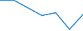 KN 15162010 /Exporte /Einheit = Preise (Euro/Tonne) /Partnerland: Schweiz /Meldeland: Eur27 /15162010:RizinusÃ¶l, Hydriert, Sog. Opalwachs