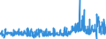 KN 15162010 /Exporte /Einheit = Preise (Euro/Tonne) /Partnerland: Schweiz /Meldeland: Eur27_2020 /15162010:RizinusÃ¶l, Hydriert, Sog. Opalwachs