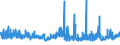 KN 15162010 /Exporte /Einheit = Preise (Euro/Tonne) /Partnerland: Polen /Meldeland: Eur27_2020 /15162010:RizinusÃ¶l, Hydriert, Sog. Opalwachs