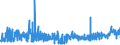 KN 15162010 /Exporte /Einheit = Preise (Euro/Tonne) /Partnerland: Tschechien /Meldeland: Eur27_2020 /15162010:RizinusÃ¶l, Hydriert, Sog. Opalwachs