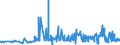 KN 15162010 /Exporte /Einheit = Preise (Euro/Tonne) /Partnerland: Rumaenien /Meldeland: Eur27_2020 /15162010:RizinusÃ¶l, Hydriert, Sog. Opalwachs