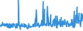 KN 15162010 /Exporte /Einheit = Preise (Euro/Tonne) /Partnerland: Suedafrika /Meldeland: Eur27_2020 /15162010:RizinusÃ¶l, Hydriert, Sog. Opalwachs