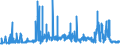 CN 15162091 /Exports /Unit = Prices (Euro/ton) /Partner: Spain /Reporter: Eur27_2020 /15162091:Vegetable Fats and Oils and Their Fractions, Partly or Wholly Hydrogenated, Inter-esterified, Re-esterified or Elaidinised, Whether or not Refined, in Immediate Packings of <= 1 kg (Excl. Hydrogenated Castor oil `opal Wax` and Further Prepared)