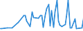 CN 15162091 /Exports /Unit = Prices (Euro/ton) /Partner: United Kingdom(Northern Ireland) /Reporter: Eur27_2020 /15162091:Vegetable Fats and Oils and Their Fractions, Partly or Wholly Hydrogenated, Inter-esterified, Re-esterified or Elaidinised, Whether or not Refined, in Immediate Packings of <= 1 kg (Excl. Hydrogenated Castor oil `opal Wax` and Further Prepared)
