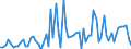 CN 15162091 /Exports /Unit = Prices (Euro/ton) /Partner: United Kingdom(Excluding Northern Ireland) /Reporter: Eur27_2020 /15162091:Vegetable Fats and Oils and Their Fractions, Partly or Wholly Hydrogenated, Inter-esterified, Re-esterified or Elaidinised, Whether or not Refined, in Immediate Packings of <= 1 kg (Excl. Hydrogenated Castor oil `opal Wax` and Further Prepared)