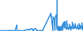 CN 15162091 /Exports /Unit = Prices (Euro/ton) /Partner: Finland /Reporter: Eur27_2020 /15162091:Vegetable Fats and Oils and Their Fractions, Partly or Wholly Hydrogenated, Inter-esterified, Re-esterified or Elaidinised, Whether or not Refined, in Immediate Packings of <= 1 kg (Excl. Hydrogenated Castor oil `opal Wax` and Further Prepared)