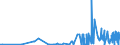 CN 15162091 /Exports /Unit = Prices (Euro/ton) /Partner: Estonia /Reporter: Eur27_2020 /15162091:Vegetable Fats and Oils and Their Fractions, Partly or Wholly Hydrogenated, Inter-esterified, Re-esterified or Elaidinised, Whether or not Refined, in Immediate Packings of <= 1 kg (Excl. Hydrogenated Castor oil `opal Wax` and Further Prepared)