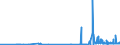 CN 15162091 /Exports /Unit = Prices (Euro/ton) /Partner: Croatia /Reporter: Eur27_2020 /15162091:Vegetable Fats and Oils and Their Fractions, Partly or Wholly Hydrogenated, Inter-esterified, Re-esterified or Elaidinised, Whether or not Refined, in Immediate Packings of <= 1 kg (Excl. Hydrogenated Castor oil `opal Wax` and Further Prepared)