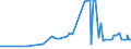 CN 15162091 /Exports /Unit = Prices (Euro/ton) /Partner: Mauritania /Reporter: Eur27_2020 /15162091:Vegetable Fats and Oils and Their Fractions, Partly or Wholly Hydrogenated, Inter-esterified, Re-esterified or Elaidinised, Whether or not Refined, in Immediate Packings of <= 1 kg (Excl. Hydrogenated Castor oil `opal Wax` and Further Prepared)
