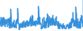 CN 15162095 /Exports /Unit = Prices (Euro/ton) /Partner: Italy /Reporter: Eur27_2020 /15162095:Rapeseed, Colza, Linseed, Sunflower-seed, Illipe, Karite, Makore, Touloucouna or Babassu Oils and Their Fractions, Partly or Wholly Hydrogenated, Inter-esterified, Re-esterified or Elaidinised, Whether or not Refined, for Technical or Industrial Uses, in Immediate Packings With a net Content of > 1 kg or Otherwise Prepared (Excl. for the Manufacture of Foodstuffs for Human Consumption)