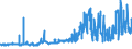 CN 15162096 /Exports /Unit = Prices (Euro/ton) /Partner: Ireland /Reporter: Eur27_2020 /15162096:Groundnut, Cotton-seed, Soya-bean or Sunflower-seed oil and Their Fractions (Excl. Those of Subheading 1516.20.95); Other Oils and Their Fractions Containing < 50% by Weight of Free Fatty Acids, in Immediate Packings With a net Content of > 1 kg or Otherwise Prepared (Excl. Palm Kernel, Illipe, Coconut `copra`, Rapeseed or Copaiba Oils, and Oils of Subheading 1516.20.95)