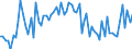 CN 15162096 /Exports /Unit = Prices (Euro/ton) /Partner: United Kingdom(Excluding Northern Ireland) /Reporter: Eur27_2020 /15162096:Groundnut, Cotton-seed, Soya-bean or Sunflower-seed oil and Their Fractions (Excl. Those of Subheading 1516.20.95); Other Oils and Their Fractions Containing < 50% by Weight of Free Fatty Acids, in Immediate Packings With a net Content of > 1 kg or Otherwise Prepared (Excl. Palm Kernel, Illipe, Coconut `copra`, Rapeseed or Copaiba Oils, and Oils of Subheading 1516.20.95)