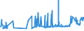 CN 15162096 /Exports /Unit = Prices (Euro/ton) /Partner: Moldova /Reporter: Eur27_2020 /15162096:Groundnut, Cotton-seed, Soya-bean or Sunflower-seed oil and Their Fractions (Excl. Those of Subheading 1516.20.95); Other Oils and Their Fractions Containing < 50% by Weight of Free Fatty Acids, in Immediate Packings With a net Content of > 1 kg or Otherwise Prepared (Excl. Palm Kernel, Illipe, Coconut `copra`, Rapeseed or Copaiba Oils, and Oils of Subheading 1516.20.95)