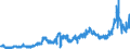 KN 15162098 /Exporte /Einheit = Preise (Euro/Tonne) /Partnerland: Frankreich /Meldeland: Eur27_2020 /15162098:Fette und Ã–le Pflanzlichen Ursprungs Sowie Deren Fraktionen, Ganz Oder Teilweise Hydriert, Umgeestert, Wiederverestert Oder Elaidiniert, Auch Raffiniert, in Unmittelbaren UmschlieÃŸungen mit Einem Gewicht des Inhalts von > 1 kg Oder in Anderer Aufmachung (Ausg. Fette und Ã–le Sowie Deren Fraktionen, die Eine Weitergehende Bearbeitung Erfahren Haben, Hydriertes RizinusÃ¶l Sowie der Unterpos. 1516.20.95 und 1516.20.96)