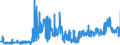 KN 15162098 /Exporte /Einheit = Preise (Euro/Tonne) /Partnerland: Niederlande /Meldeland: Eur27_2020 /15162098:Fette und Ã–le Pflanzlichen Ursprungs Sowie Deren Fraktionen, Ganz Oder Teilweise Hydriert, Umgeestert, Wiederverestert Oder Elaidiniert, Auch Raffiniert, in Unmittelbaren UmschlieÃŸungen mit Einem Gewicht des Inhalts von > 1 kg Oder in Anderer Aufmachung (Ausg. Fette und Ã–le Sowie Deren Fraktionen, die Eine Weitergehende Bearbeitung Erfahren Haben, Hydriertes RizinusÃ¶l Sowie der Unterpos. 1516.20.95 und 1516.20.96)