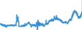 KN 15162098 /Exporte /Einheit = Preise (Euro/Tonne) /Partnerland: Deutschland /Meldeland: Eur27_2020 /15162098:Fette und Ã–le Pflanzlichen Ursprungs Sowie Deren Fraktionen, Ganz Oder Teilweise Hydriert, Umgeestert, Wiederverestert Oder Elaidiniert, Auch Raffiniert, in Unmittelbaren UmschlieÃŸungen mit Einem Gewicht des Inhalts von > 1 kg Oder in Anderer Aufmachung (Ausg. Fette und Ã–le Sowie Deren Fraktionen, die Eine Weitergehende Bearbeitung Erfahren Haben, Hydriertes RizinusÃ¶l Sowie der Unterpos. 1516.20.95 und 1516.20.96)