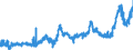 KN 15162098 /Exporte /Einheit = Preise (Euro/Tonne) /Partnerland: Italien /Meldeland: Eur27_2020 /15162098:Fette und Ã–le Pflanzlichen Ursprungs Sowie Deren Fraktionen, Ganz Oder Teilweise Hydriert, Umgeestert, Wiederverestert Oder Elaidiniert, Auch Raffiniert, in Unmittelbaren UmschlieÃŸungen mit Einem Gewicht des Inhalts von > 1 kg Oder in Anderer Aufmachung (Ausg. Fette und Ã–le Sowie Deren Fraktionen, die Eine Weitergehende Bearbeitung Erfahren Haben, Hydriertes RizinusÃ¶l Sowie der Unterpos. 1516.20.95 und 1516.20.96)